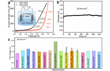 Highly selective glycerol electrooxidation assisted hybrid water electrolysis using a trifunctional heterojunction CoP/(Fe0.25Co0.75)3N catalyst 2026.100922